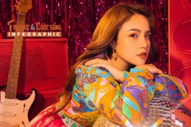 [INFOGRAPHIC] Sự nghiệp tình duyên viên mãn của ‘chị đẹp’ Thái Trinh
