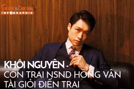 [INFOGRAPHIC] Khôi Nguyên - con trai NSND Hồng Vân tài giỏi điển trai