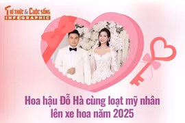 [INFOGRAPHIC] Hoa hậu Đỗ Hà cùng loạt mỹ nhân lên xe hoa năm 2025 