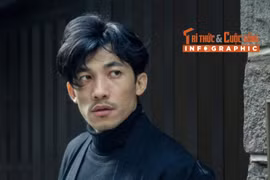 [INFOGRAPHIC] Liên Bỉnh Phát tài năng, điển trai ngời ngời 