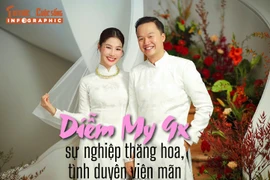 [INFOGRAPHIC] Diễm My 9x sự nghiệp thăng hoa, tình duyên viên mãn