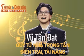 [INFOGRAPHIC] Vũ Tấn Đạt - quý tử nhà Trọng Tấn điển trai, tài năng