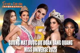 [INFOGRAPHIC] 5 gương mặt được dự đoán đăng quang Miss Universe 2025