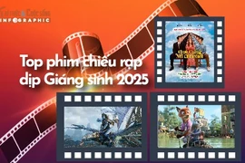 [INFOGRAPHIC] Top phim chiếu rạp dịp Giáng sinh 2025