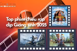 [INFOGRAPHIC] Top phim chiếu rạp dịp Giáng sinh 2025