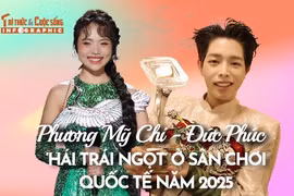 [INFOGRAPHIC] Phương Mỹ Chi - Đức Phúc ‘hái trái ngọt’ ở sân chơi quốc tế