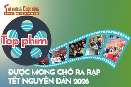[INFOGRAPHIC] Top phim được mong chờ ra rạp Tết Nguyên đán 2026