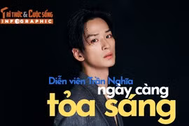 [INFOGRAPHIC] Diễn viên Trần Nghĩa ngày càng tỏa sáng