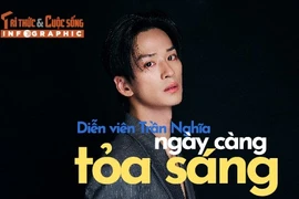[INFOGRAPHIC] Diễn viên Trần Nghĩa ngày càng tỏa sáng
