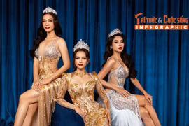 [INFOGRAPHIC] Top 3 Hoa hậu Hoàn vũ Việt Nam 2022 giờ ra sao?