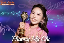  [INFOGRAPHIC] Phương Mỹ Chi ngày càng trưởng thành, đa tài