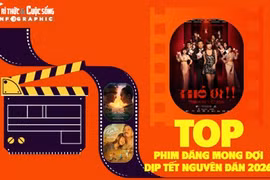 [INFOGRAPHIC] Top phim đáng mong đợi dịp Tết Nguyên đán 2026