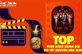[INFOGRAPHIC] Top phim đáng mong đợi dịp Tết Nguyên đán 2026