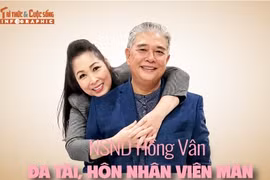 [INFOGRAPHIC] NSND Hồng Vân đa tài, hôn nhân viên mãn