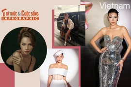 [INFOGRAPHIC] Những mỹ nhân Việt sở hữu làn da nâu