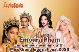 [INFOGRAPHIC] Emoura Phạm cùng nhiều mỹ nhân dự thi MGI 2026