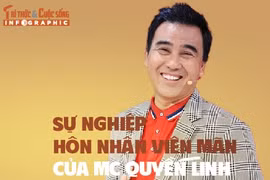 [INFOGRAPHIC] Sự nghiệp hôn nhân viên mãn của MC Quyền Linh