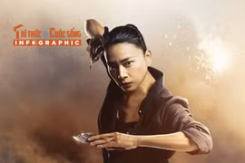 [INFOGRAPHIC] Sự nghiệp, hôn nhân viên mãn của Ngô Thanh Vân