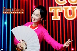  [INFOGRAPHIC] Sự nghiệp của Giám đốc Nhà hát Chèo Hà Nội Thu Huyền