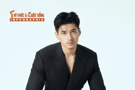 [INFOGRAPHIC] Hành trình tỏa sáng của diễn viên Ma Ran Đô