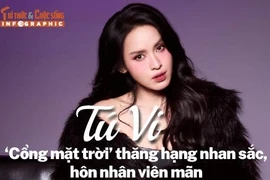 [INFOGRAPHIC] Tú Vi ‘Cổng mặt trời’ thăng hạng nhan sắc, hôn nhân viên mãn
