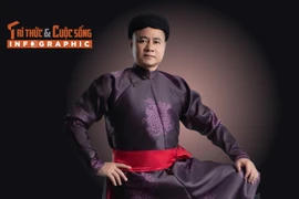 [INFOGRAPHIC] Sự nghiệp ấn tượng của NSND Tự Long