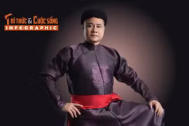 [INFOGRAPHIC] Sự nghiệp ấn tượng của NSND Tự Long