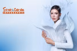 [INFOGRAPHIC] Sự nghiệp tình duyên viên mãn của siêu mẫu Minh Tú