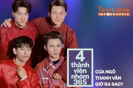 [INFOGRAPHIC] 4 thành viên nhóm 365 của Ngô Thanh Vân giờ ra sao?