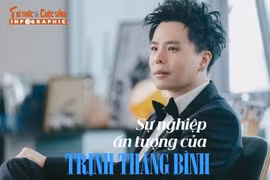 [INFOGRAPHIC] Sự nghiệp ấn tượng của Trịnh Thăng Bình