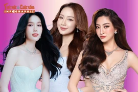 [INFOGRAPHIC] 3 hoa hậu, á hậu có học vấn đáng nể