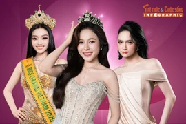 [INFOGRAPHIC] Dàn mỹ nhân Việt thi nhan sắc quốc tế năm 2025