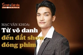 [INFOGRAPHIC] Mạc Văn Khoa từ vô danh đến đắt show đóng phim