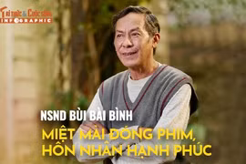 [INFOGRAPHIC] NSND Bùi Bài Bình miệt mài đóng phim, hôn nhân hạnh phúc