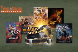 [INFOGRAPHIC] Top phim Việt gây chú ý tháng 4