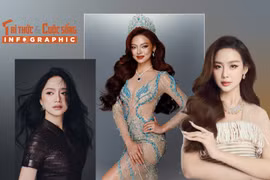 [INFOGRAPHIC] 3 mỹ nhân Việt gây chú ý khi thi nhan sắc quốc tế năm 2026