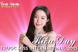 [INFOGRAPHIC] Thành tích của Kiều Duy trước Miss International 2025