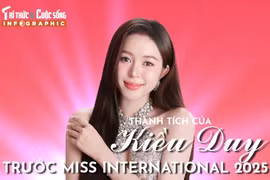 [INFOGRAPHIC] Thành tích của Kiều Duy trước Miss International 2025