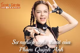 [INFOGRAPHIC] Sự nghiệp nghệ thuật của Phạm Quỳnh Anh