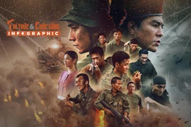 [INFOGRAPHIC] Kỷ lục ấn tượng phim ‘Mưa đỏ’