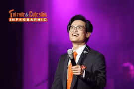 [INFOGRAPHIC] Sự nghiệp thăng hoa của Hà Anh Tuấn