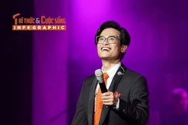 [INFOGRAPHIC] Sự nghiệp thăng hoa của Hà Anh Tuấn