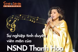 [INFOGRAPHIC] Sự nghiệp tình duyên viên mãn của NSND Thanh Hoa 