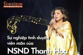 [INFOGRAPHIC] Sự nghiệp tình duyên viên mãn của NSND Thanh Hoa 