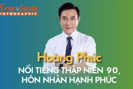 [INFOGRAPHIC] Hoàng Phúc nổi tiếng thập niên 90, hôn nhân hạnh phúc