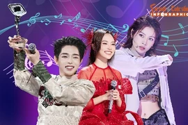 [INFOGRAPHIC] 3 sao Việt gây chú ý ở cuộc thi quốc tế