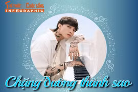 [INFOGRAPHIC] Chặng đường thành sao của Sơn Tùng M-TP