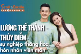 [INFOGRAPHIC] Vợ chồng Lương Thế Thành - Thúy Diễm sự nghiệp thăng hoa