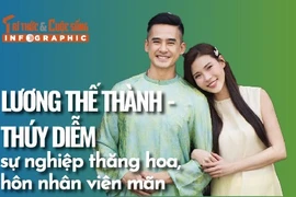 [INFOGRAPHIC] Vợ chồng Lương Thế Thành - Thúy Diễm sự nghiệp thăng hoa
