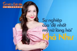 [INFOGRAPHIC] Sự nghiệp của 'đệ nhất mỹ nữ làng hài' Khả Như